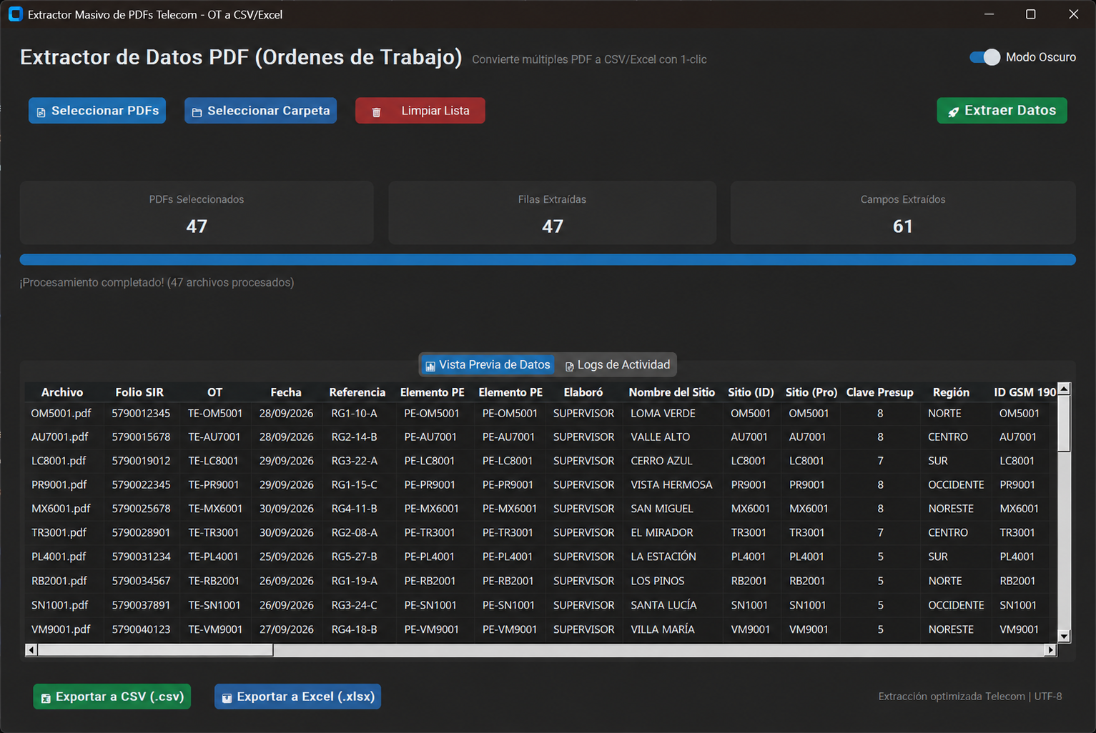 Anonymized screenshot of the PDF extraction app after processing 47 work orders
